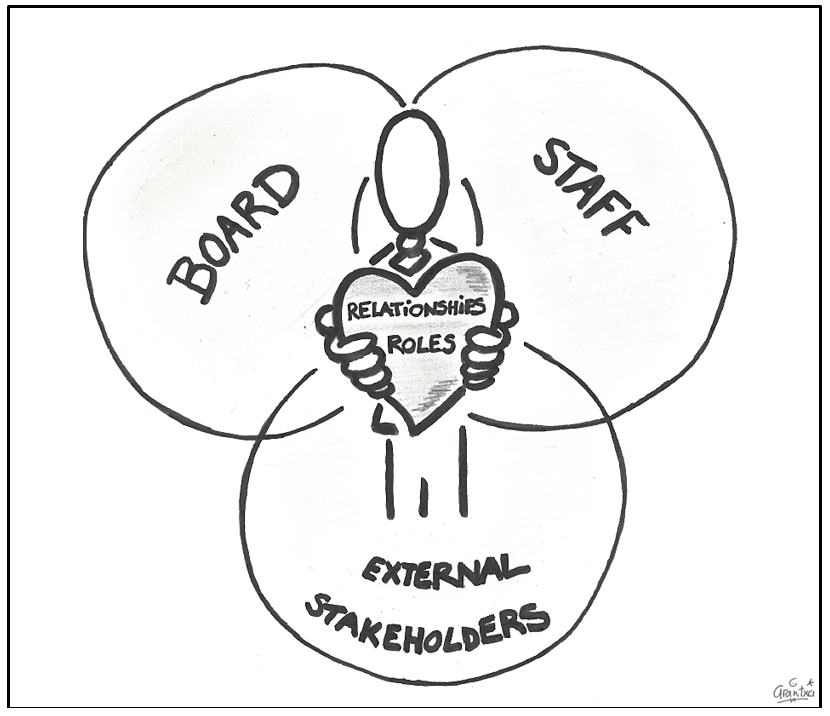 Founder's Syndrome Illustration. Arantxa Mandiola. CC BY 4.0