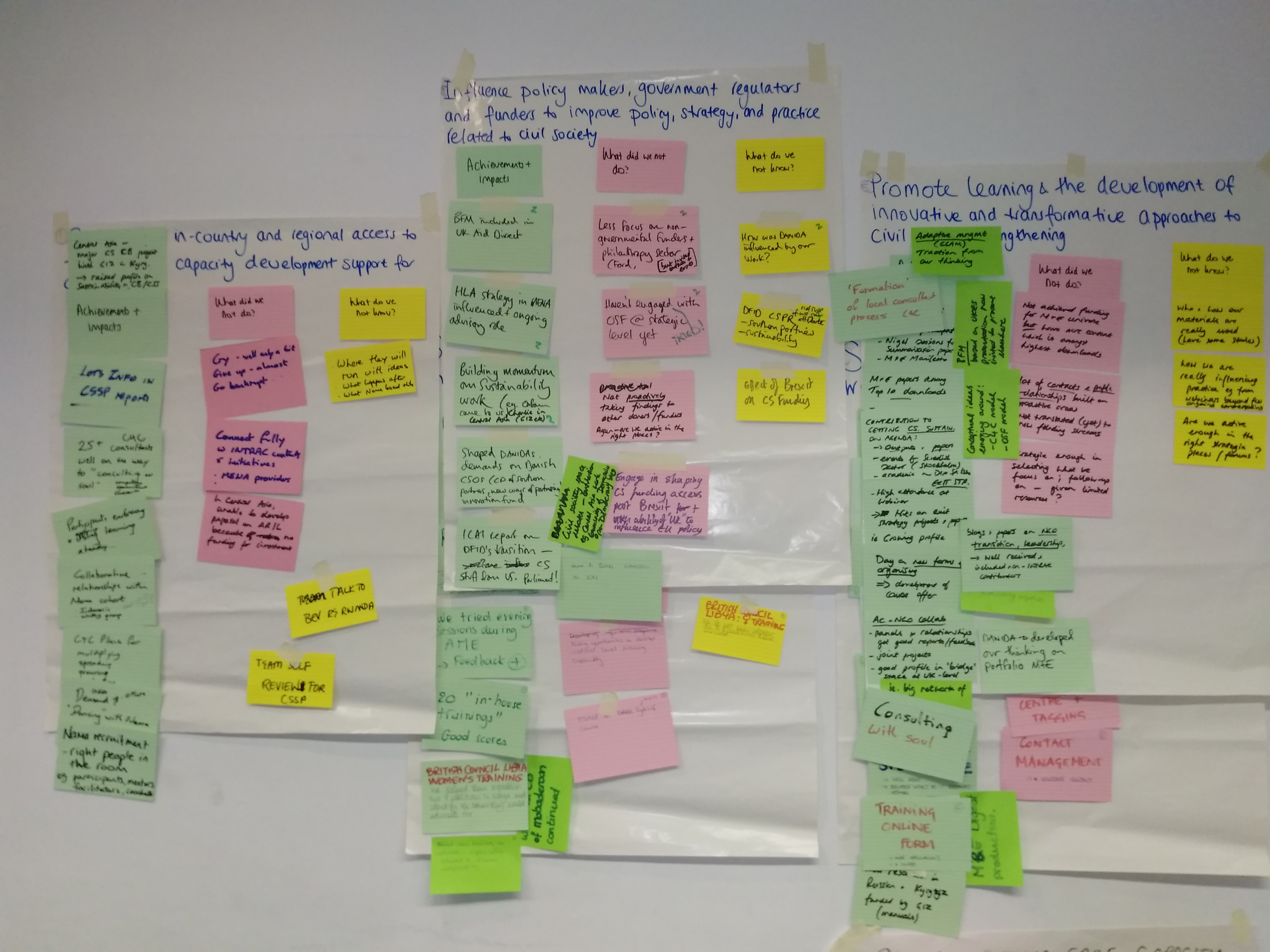 Staff away day wall