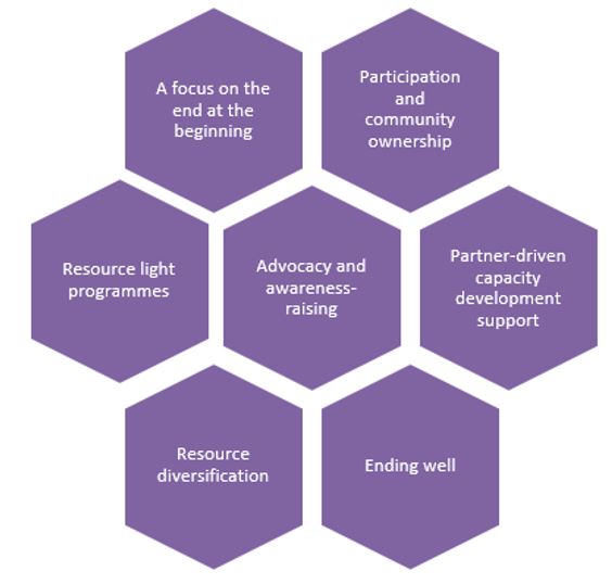 sustainable-exit-strategies-v2