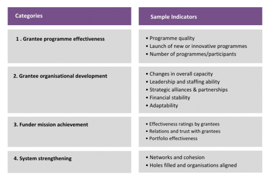 How To Measure The Impact Of Core Grants INTRAC